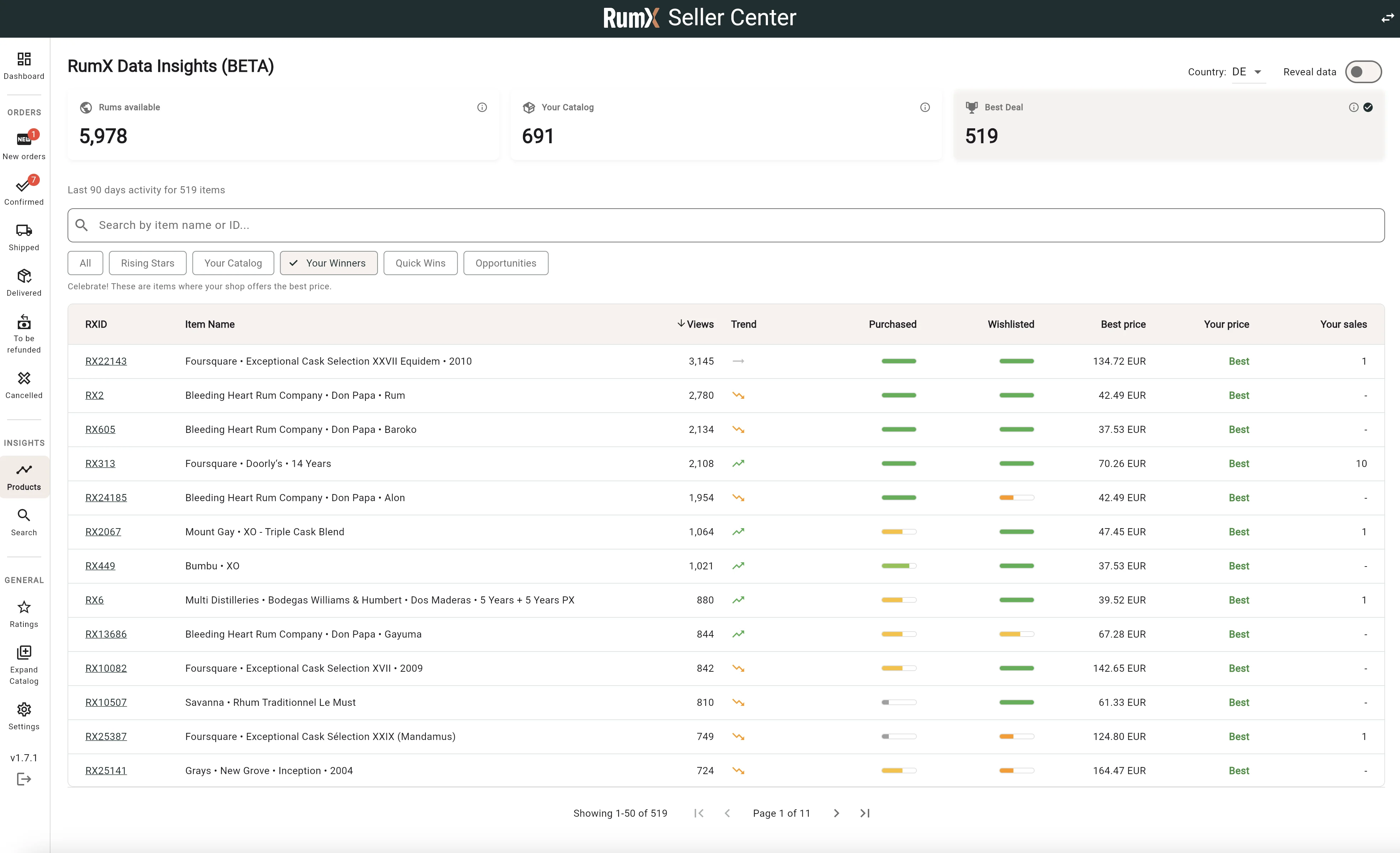 RumX Seller Center - Demand & Trend Insights Dashboard
